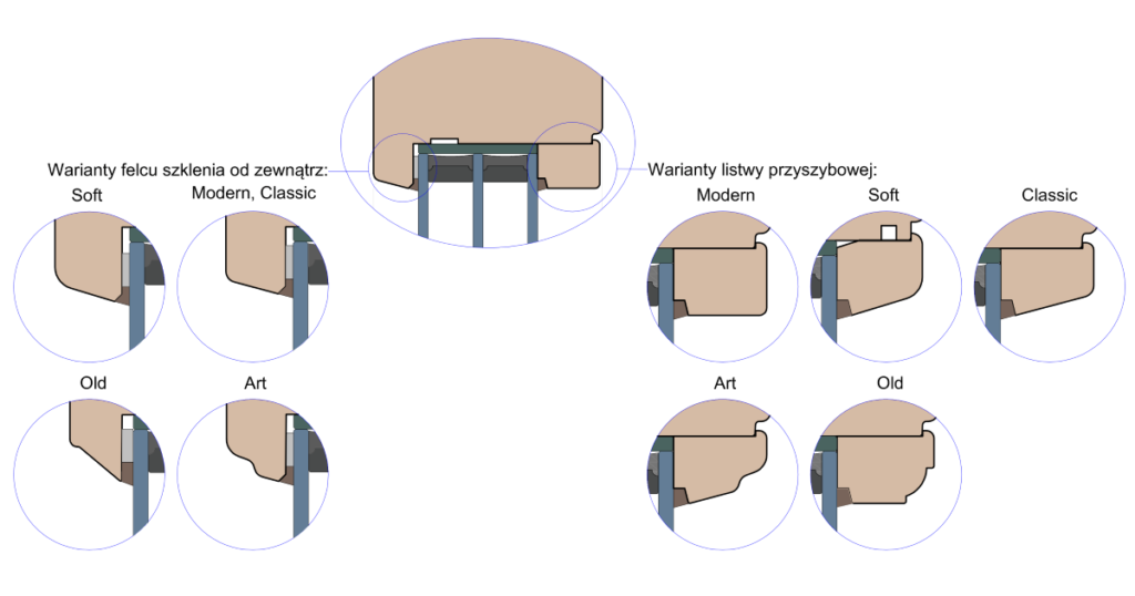 Variantes de galce de acristalamiento y junquillos para puertas correderas y elevables de madera.