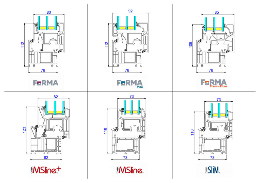 Comparación de las ventanas de la línea de encofrado con el sistema de 82 mm y 73 mm.