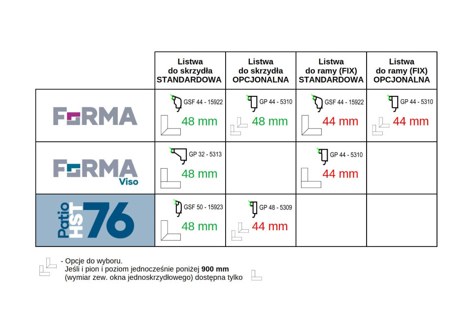 Perlas de acristalamiento y opciones de acristalamiento disponibles en ventanas del sistema FORMA.